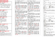 2024最新版小学语文《课课贴》1-6年级上册！每课重点书贴，建议打印